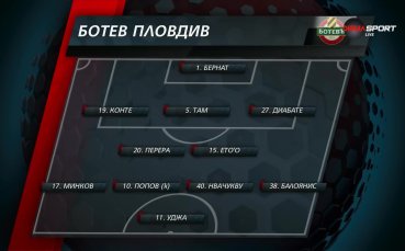 Ботев Пловдив - Панатинайкос, съставите