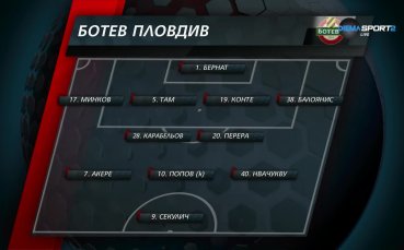 Зрински Мостар - Ботев Пловдив /състави/