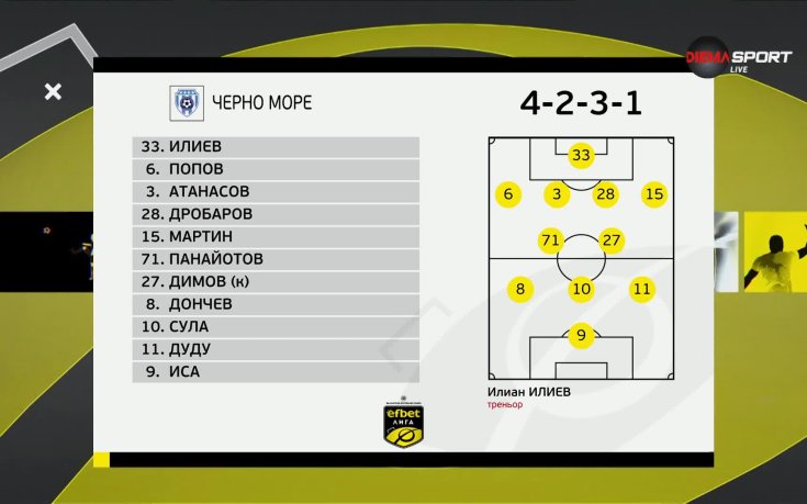 Черно море - Крумовград /състави/