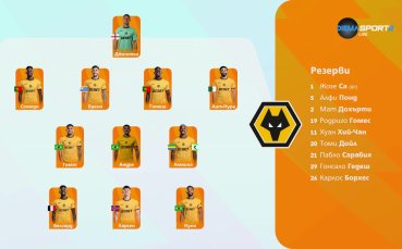 Уулвърхемптън - Ливърпул /състави/