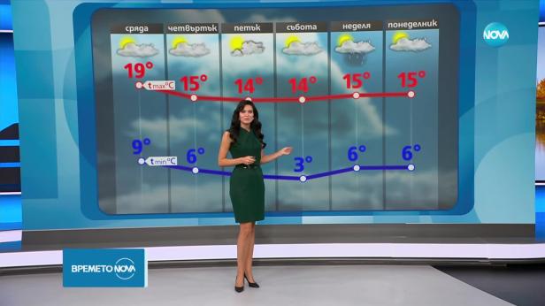 Прогноза за времето (15.10.2024 - обедна емисия)