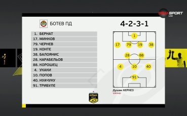 Ботев Пловдив - Черно море /състави/