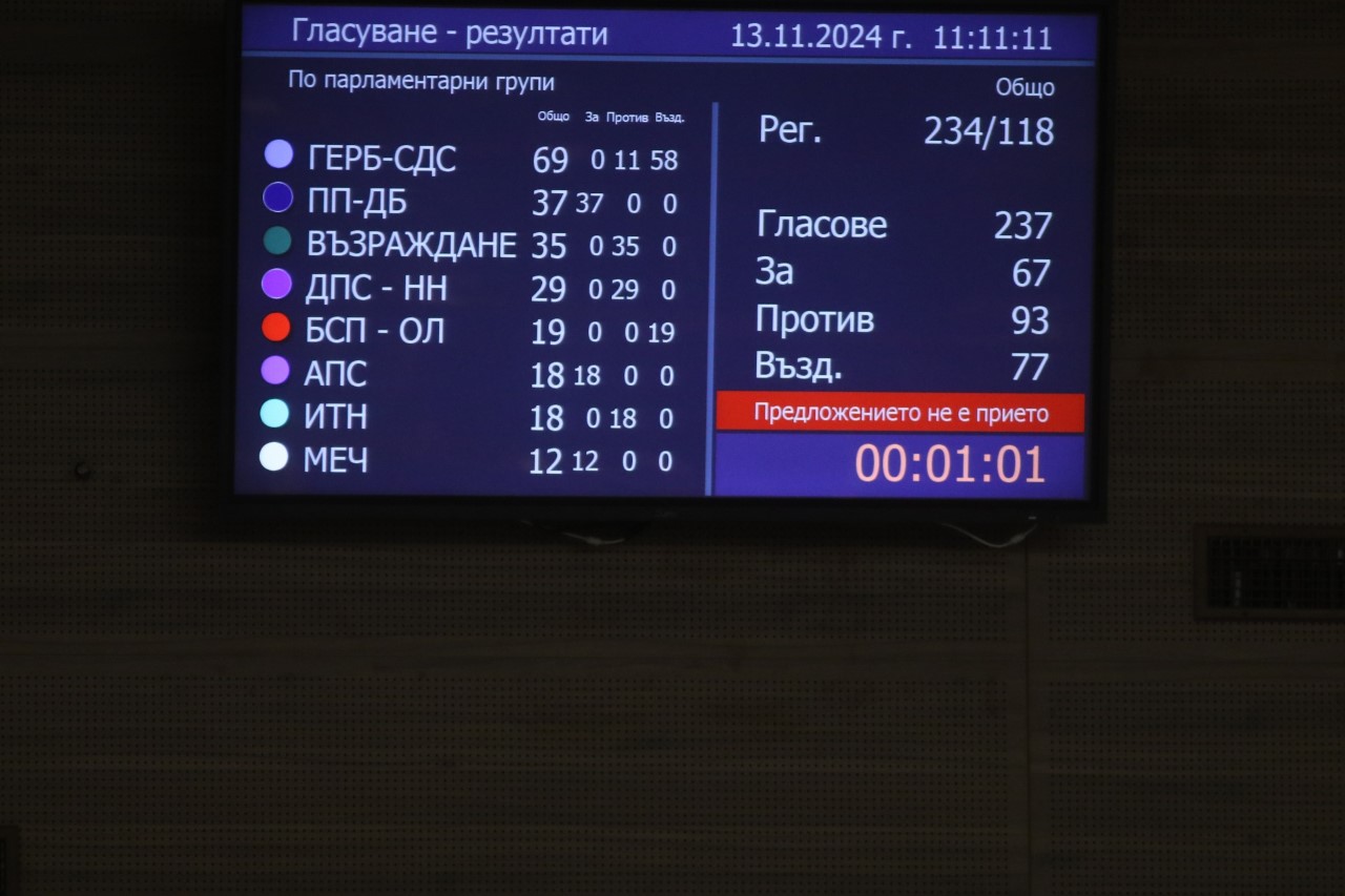 <p>Днес бе вторият ден от първото заседание на 51-ото Народно събрание, като отново не бе избран председател.</p>