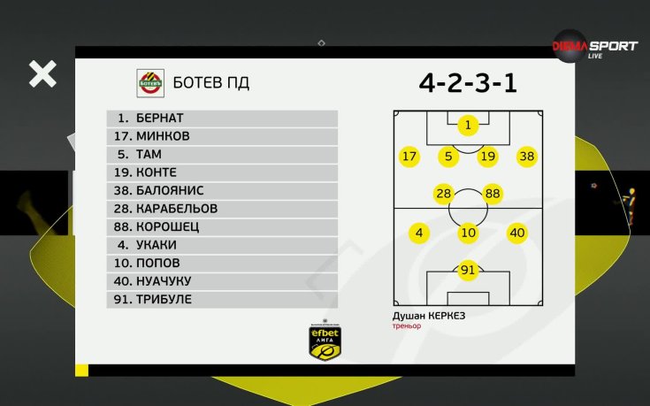 Локомотив Пловдив - Ботев Пловдив /състави/