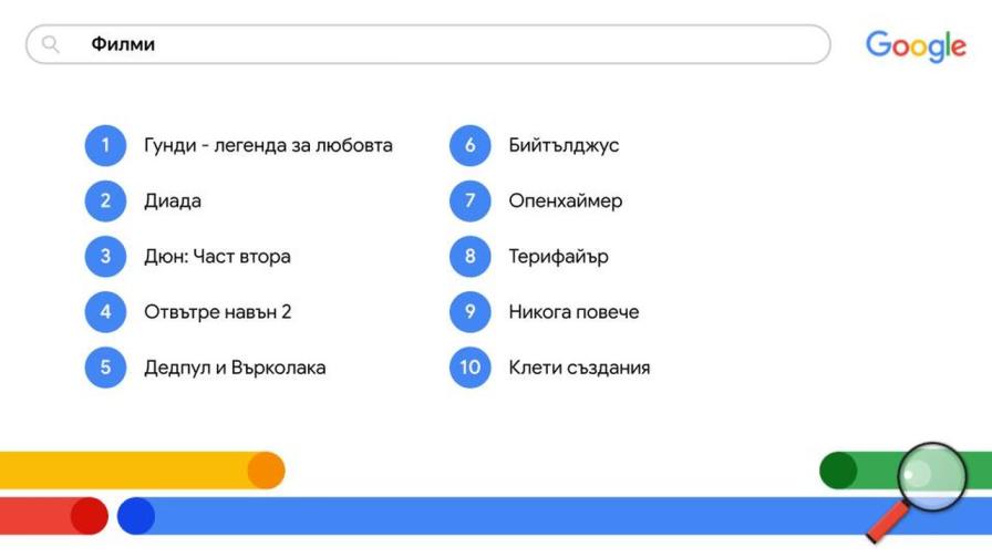 Ето какво са търсили българите в Google през...