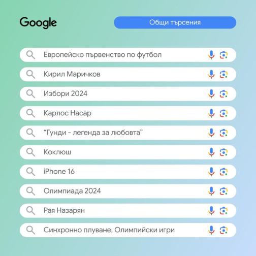 търсения в Google