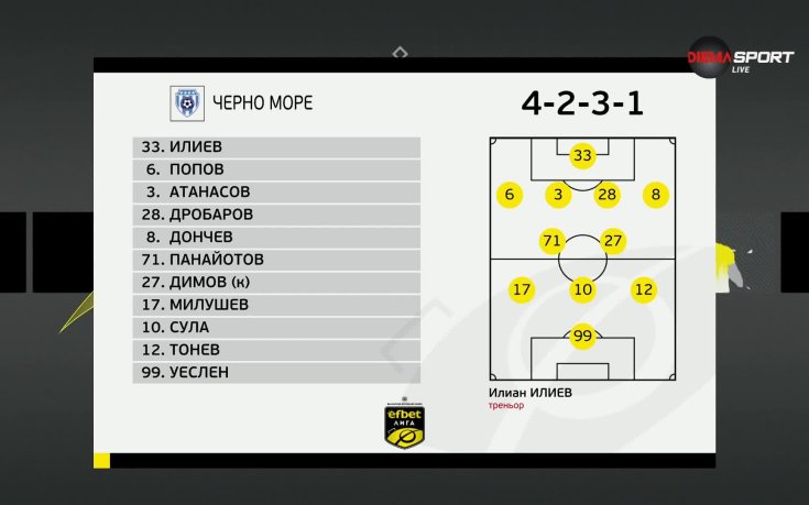 Черно море – Локомотив Пд /състави/