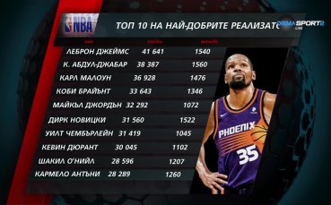 NBA Екшън (13.02.2025)