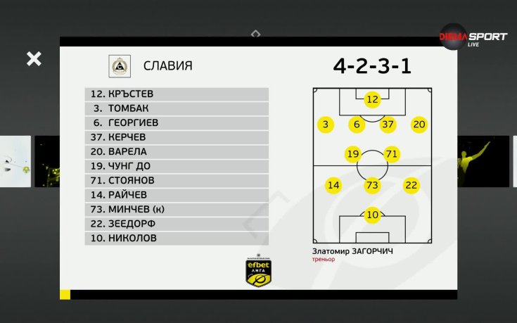 Славия - Ботев Пловдив /състави/