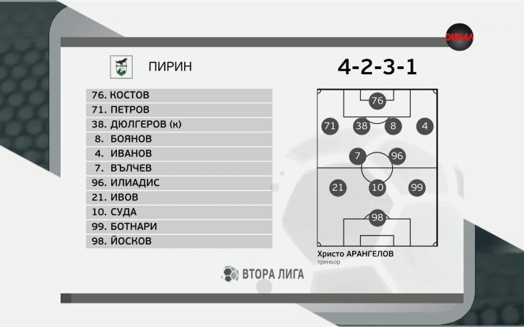 Пирин - Монтана /състави/