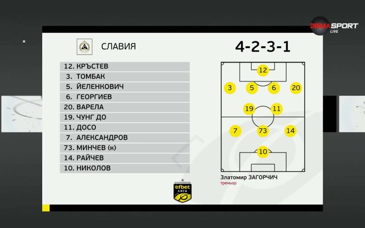 Славия - Хебър /състави/