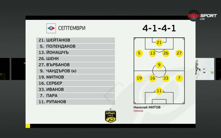 Септември - Локомотив Пловдив /състави/