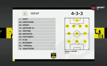 Хебър - Крумовград /състави/