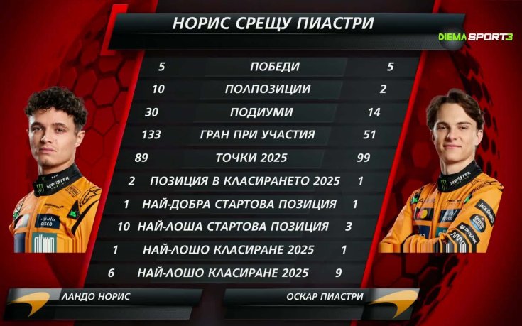 Формула 1 Токшоу (01.05.2025)