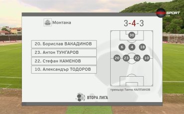 Беласица - Монтана /състави/