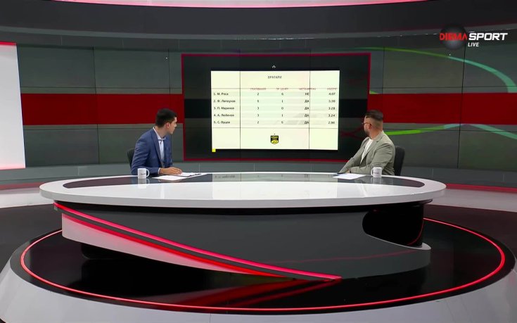 Най-добрите вратари на 34-и кръг в efbet Лига (видео)