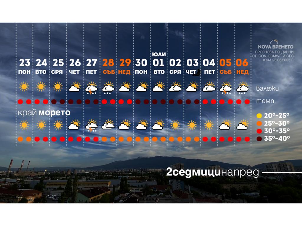 Горещо време в края на юни и началото на юли