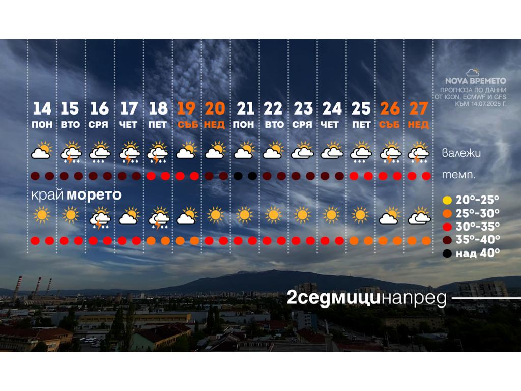 Горещо време до края на юли