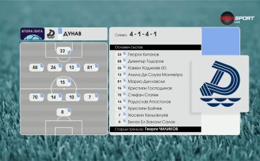 Спартак Плевен - Дунав Русе /състави/