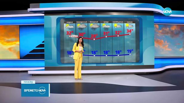 Прогноза за времето (16.08.2025 - обедна емисия)