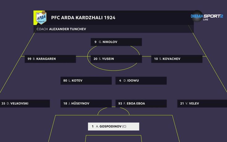 Ракув - Арда /състави/