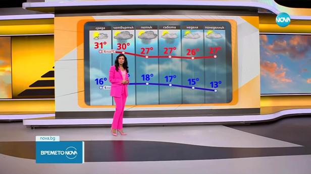Прогноза за времето (09.09.2025 - сутрешна)