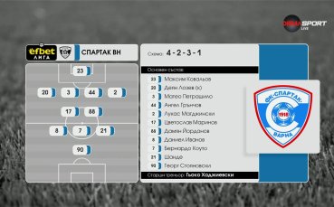 Спартак Варна - Арда /състави/