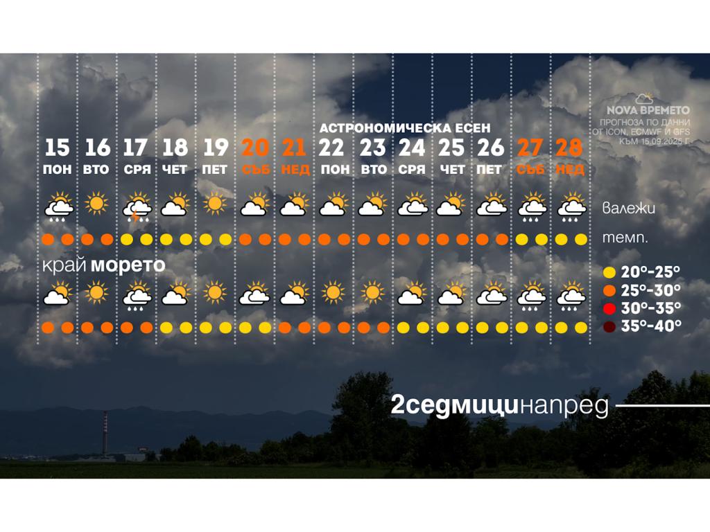 Времето до края на месеца