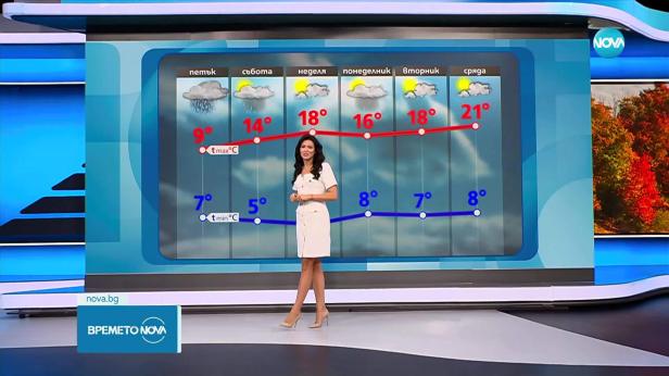 Прогноза за времето (02.10.2025 - обедна емисия)