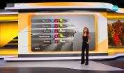 Прогноза за времето (09.10.2025 - сутрешна)