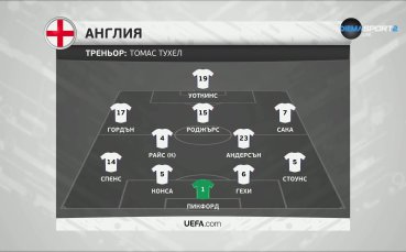 Англия - Уелс /състави/