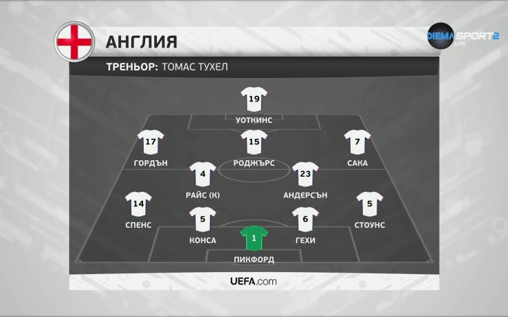 Англия - Уелс /състави/