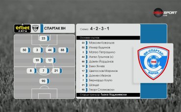 Спартак Варна - Ботев Пд /състави/