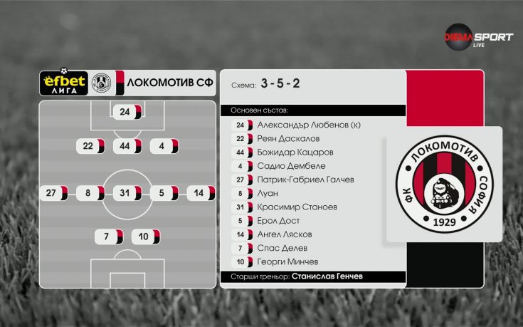 Локомотив София - Локомотив Пловдив /състави/