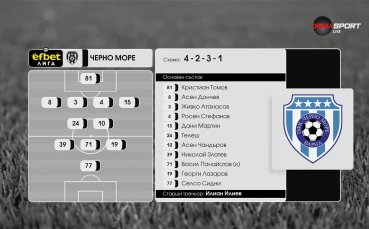 Славия - Черно море /състави/