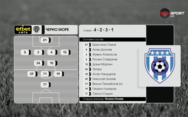 Славия - Черно море /състави/