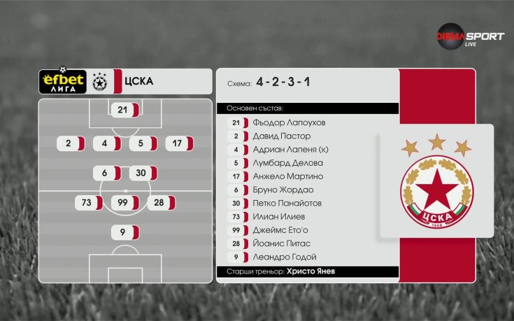 ЦСКА - Берое /състави/
