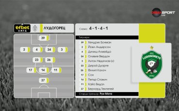 ЦСКА 1948 - Лудогорец /състави/