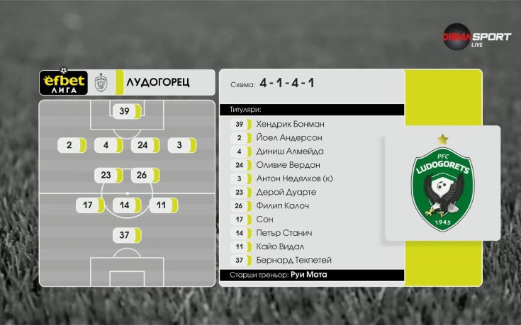 ЦСКА 1948 - Лудогорец /състави/