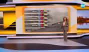 Прогноза за времето (28.10.2025 - сутрешна)