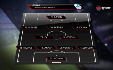 Дунав Русе - Локомотив Пд /състави/