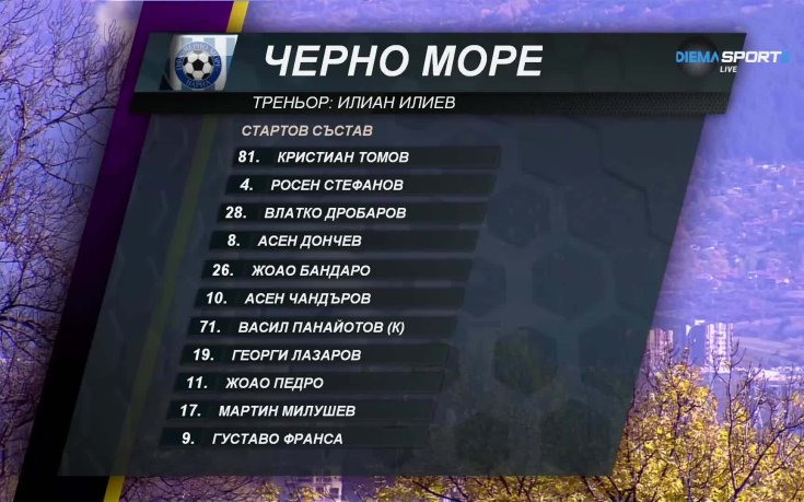 Миньор – Черно море /състави/