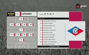 Септември София - Славия /състави/