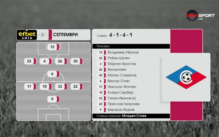 Септември София - Славия /състави/