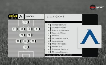 Арда - Левски /състави/