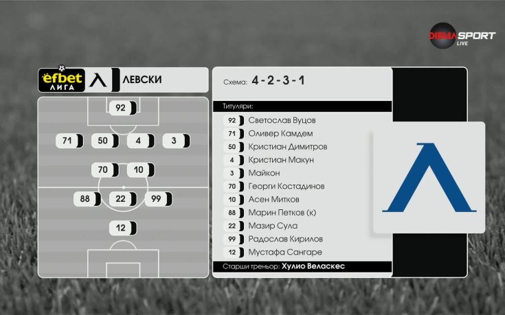 Арда - Левски /състави/