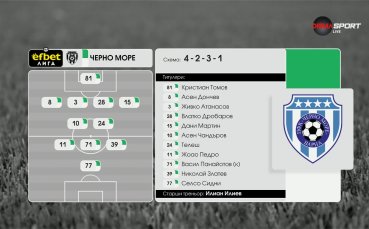 Черно море - Лудогорец /състави/