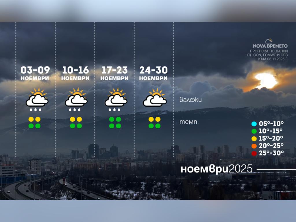 Времето с Ники Василковски