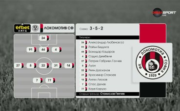 Берое - Локомотив София /състави/