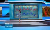 Прогноза за времето (06.11.2025 - обедна емисия)